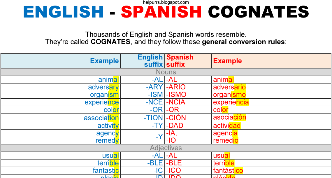 helpurrs-english-spanish-cognates-cheatsheet-for-self-learners