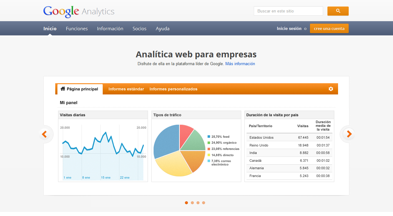 Conecta tu Negocio: Por qué usar Google Analytics