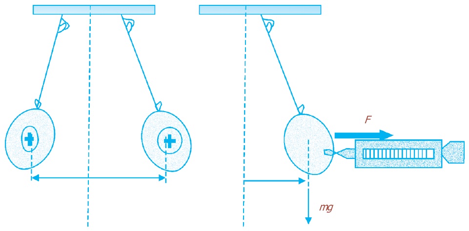 Listrik Statis Muatan Listrik Hukum Coulomb Bunyi Rumus