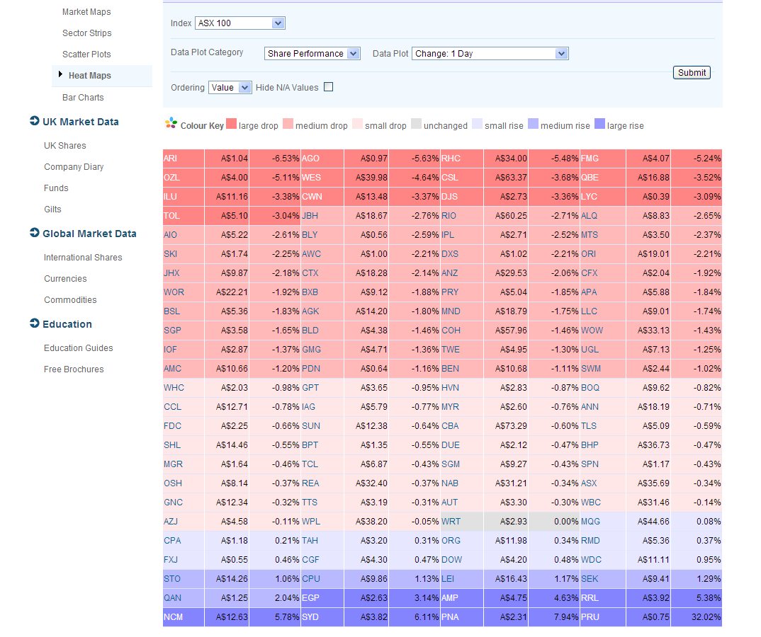 Momentum Portfolios: ASX Heat Map