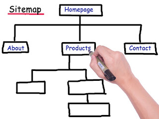 Cara membuat sitemap untuk mempercepat index google