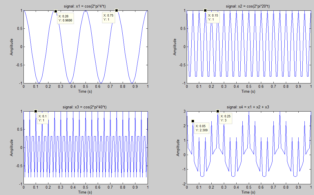 Biomedical Signal and Image Processing projects using Matlab and