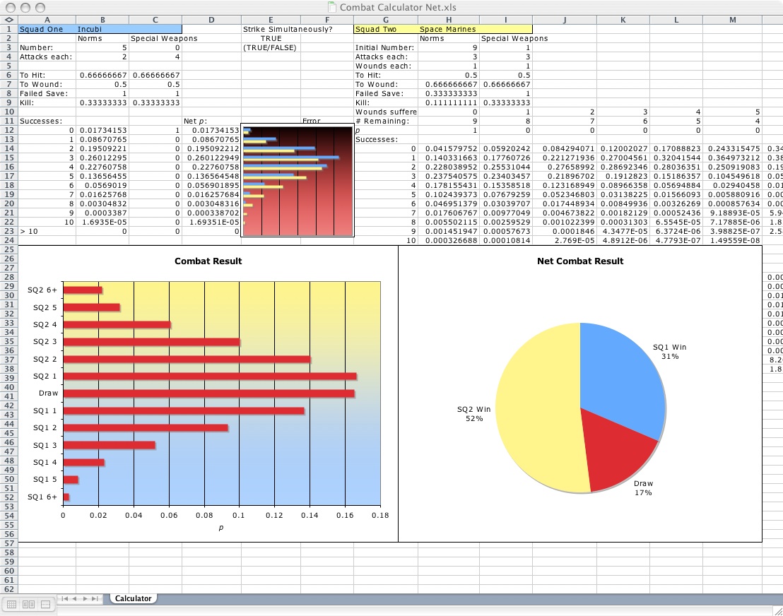 The Creeping Darkness Combat Calculator v1.0