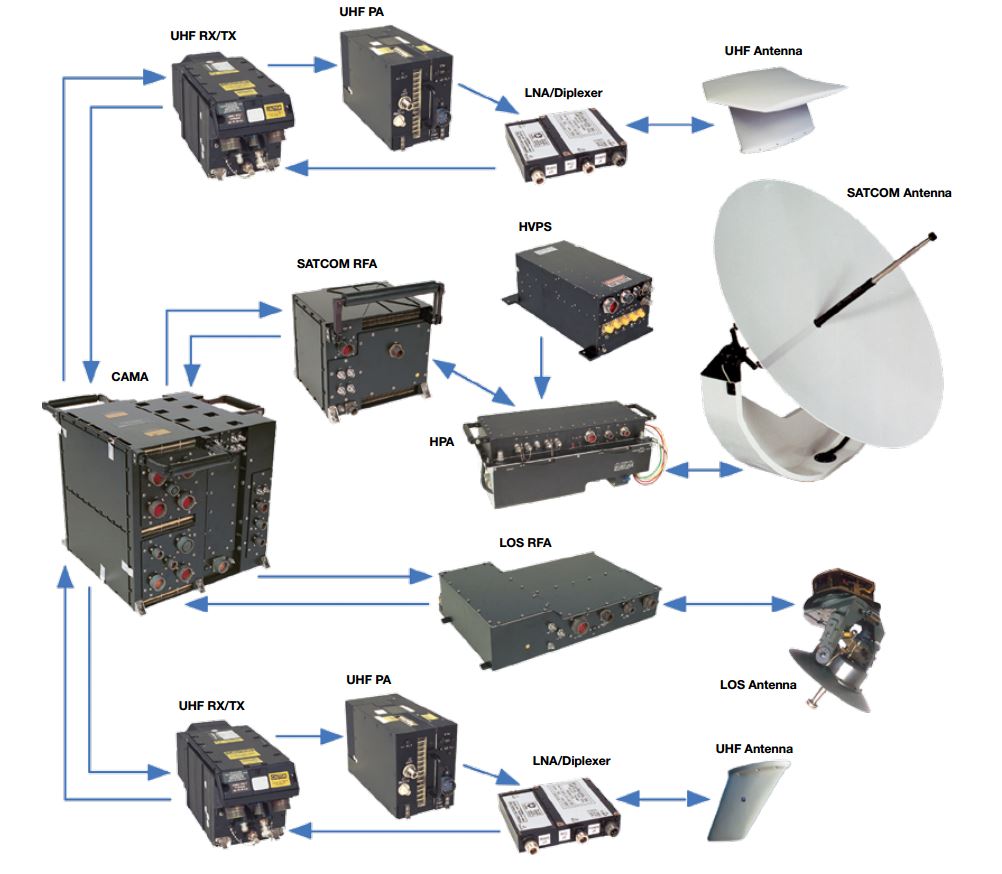 L3 Communication SystemsWest Global Hawk интегрированная система