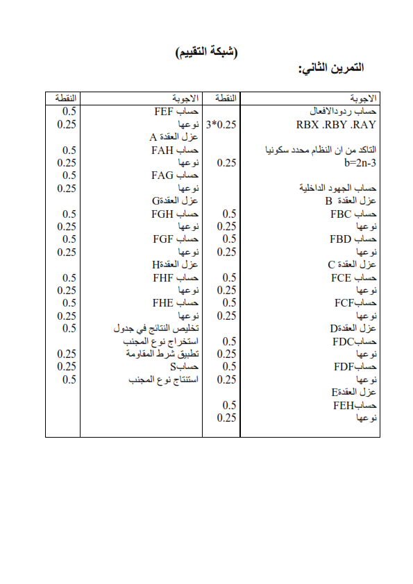 مواضيع الهندسة المدنية سنة الثالثة ثانوي دروس الهندسة المدنية للسنة الثالثة ثانوي الفصل الاول