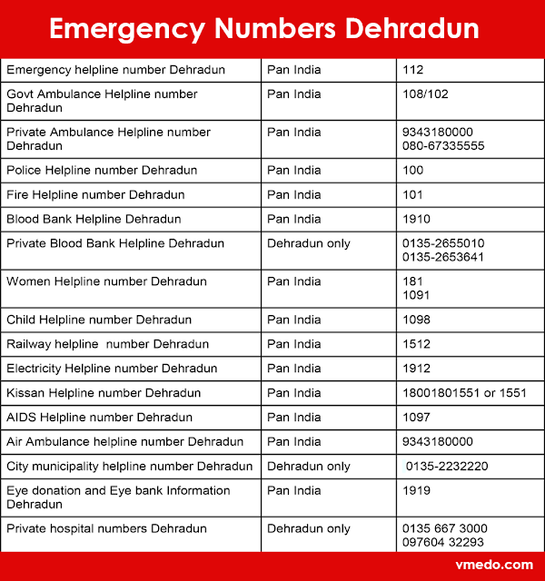 VMEDO Emergency Helpline Numbers in Dehradun