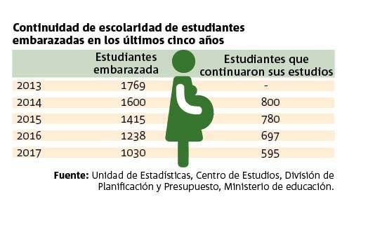 mapa de embarazo en adolescentes,santiago de Chile