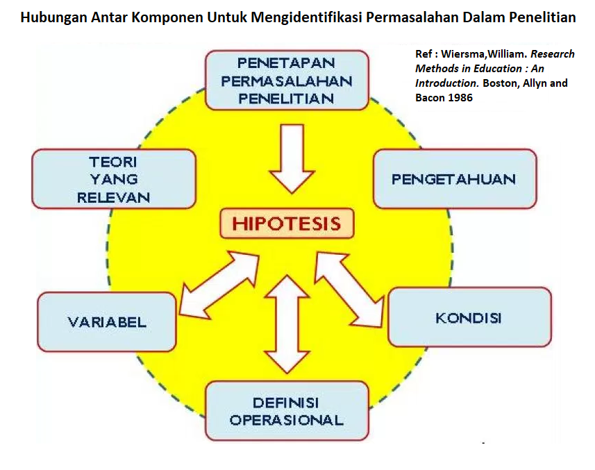 ☀ Contoh pengisian kritik jurnal kulitatif