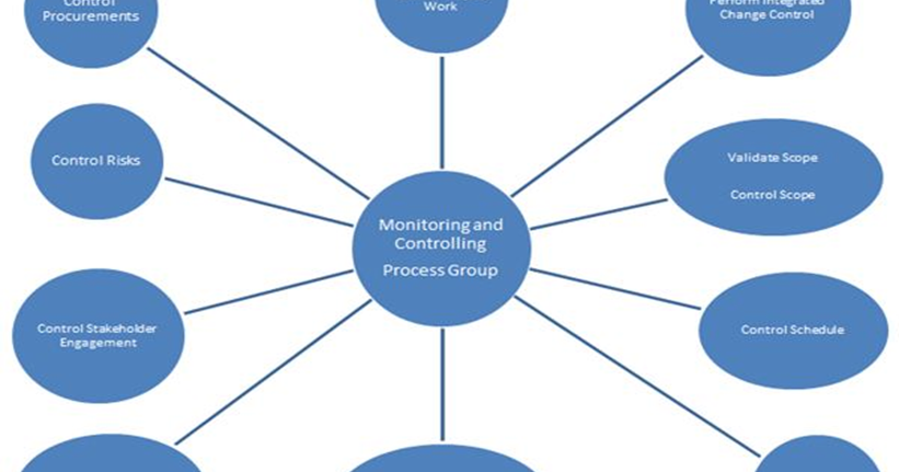 what is process monitor tool what is process monitor tool