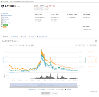 Жизнь после ICO: Оказался LAToken не блокчейном, а скамом (ч.2)