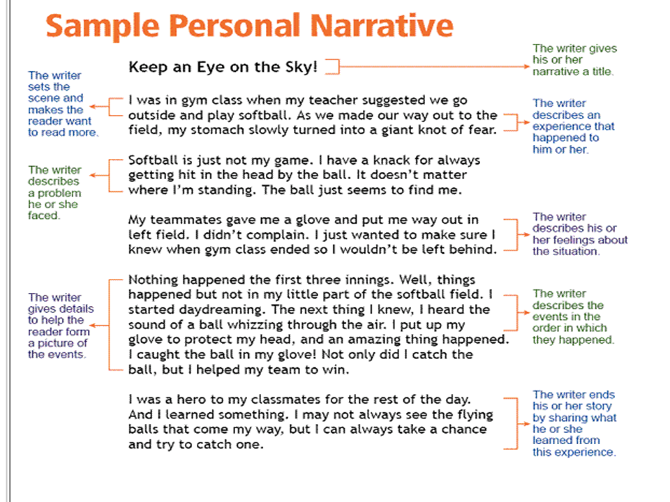 5th grade narrative essay examples