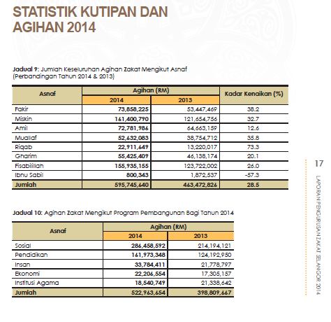 Doppelganger Beware Between Pusat Zakat Selangor And Pusat Zakat Wilayah Persekutuaan
