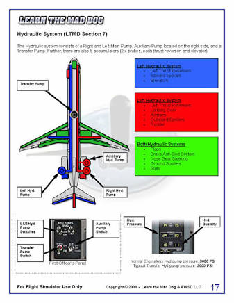 هيدروليك الطيران Aircraft Hydraulics Definition