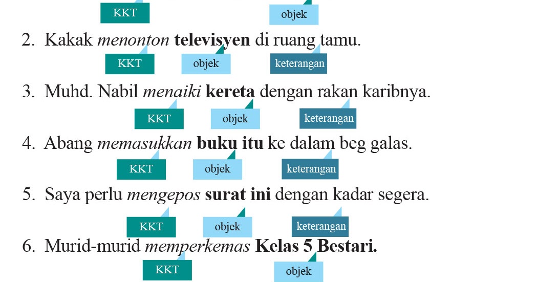 Laman Bahasa Melayu Spm Kenali Dengan Lebih Jelas Kata Kerja Transitif Kkt Dan Kata Kerja Tak Transitif Kktt Dalam Bahasa Melayu