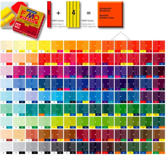 ZAZU: Tutoriales: Carta de colores