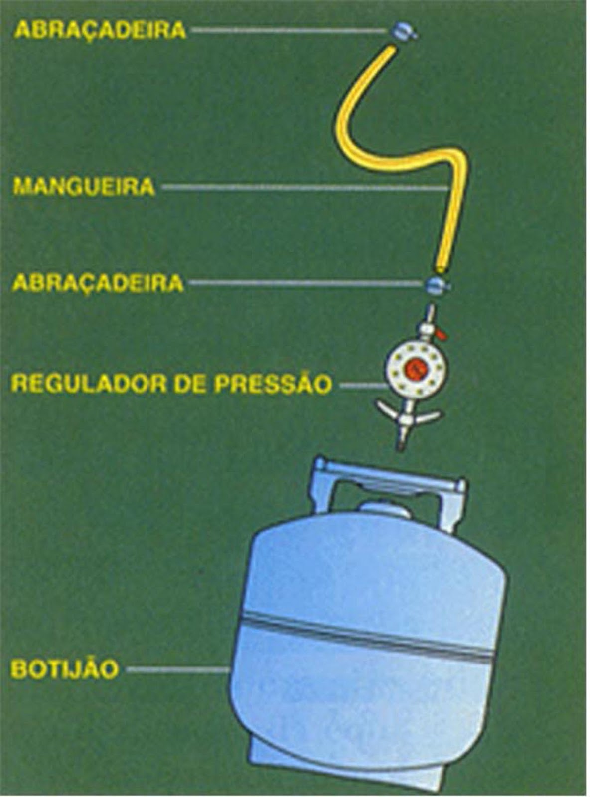 João do Gás como trocar seu botijão de gás com segurança João do Gás como trocar seu botijão de gás com segurança