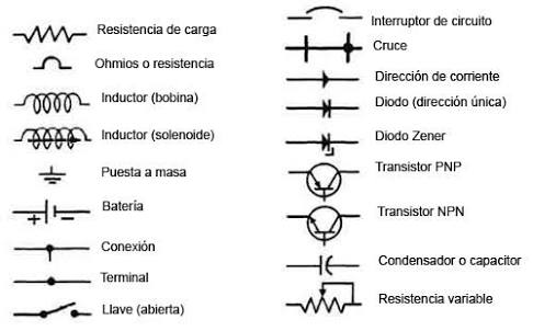 IosMando: Interpretación de los planos del sistema mecatronico.