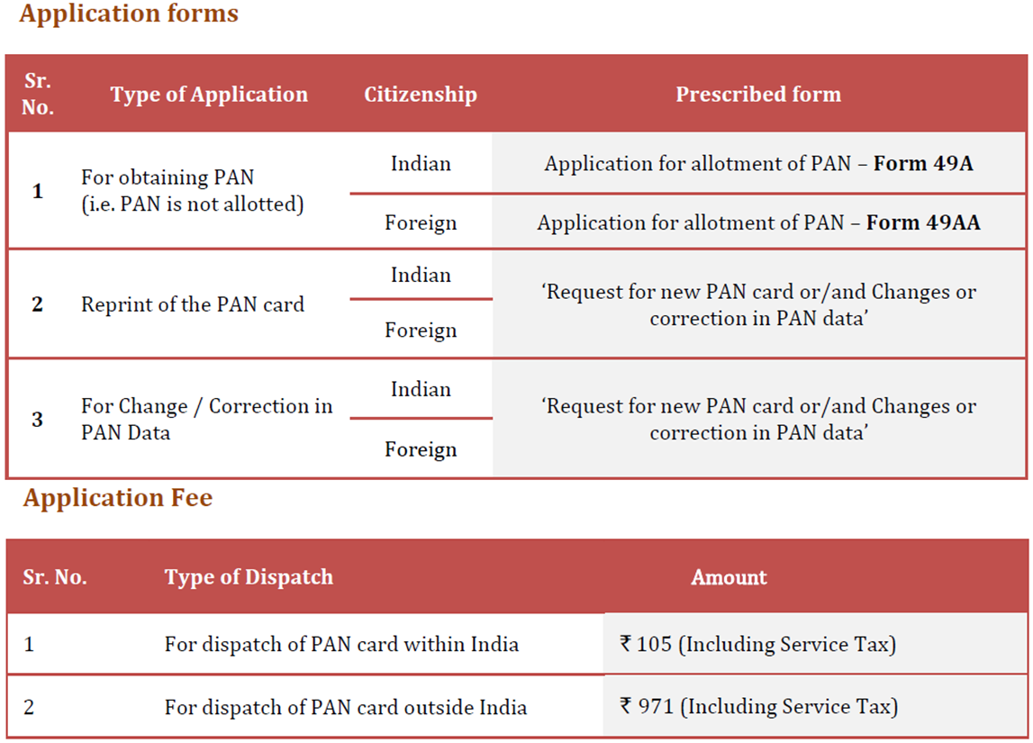 Apply Online for New PAN, Reprint of PAN Card, Changes/Correction in