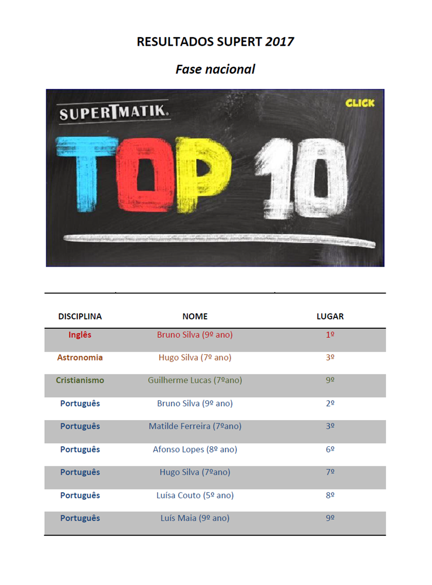 SUPERTMATIK Quiz Geografia