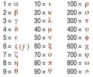 Experience Matematika: Sejarah Matematika Yunani dan Perkembangannya