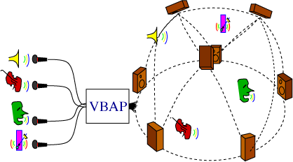 Ville's VBAP diagram