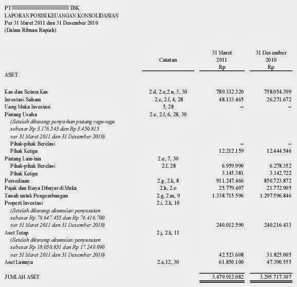 Contoh Chart Of Account Perusahaan Jasa