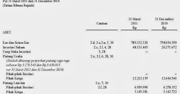 Lukman Blog Contoh Laporan Keuangan Perusahaan Properti