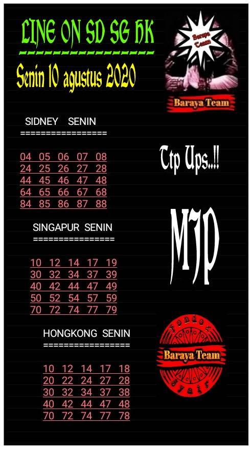 Prediksi Syair Hk 10 Agustus 2020 Keraton4d