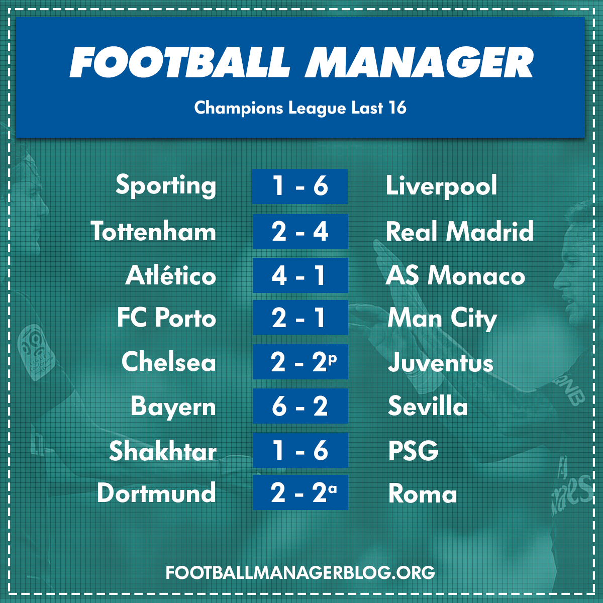 Football Manager Predicts Champions League FM Blog FM24