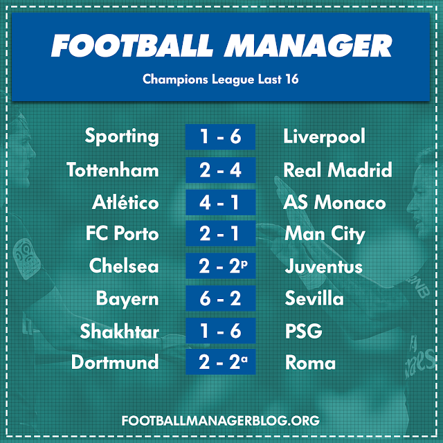 Football Manager Champions League Last 16 Football Manager Champions League Last 16