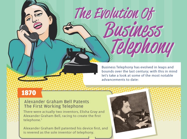 Image: The Evolution Of Business Telephony