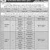 IITE Recruitment for Teaching, Non Teaching & Multi Tasking Staff Posts
2020