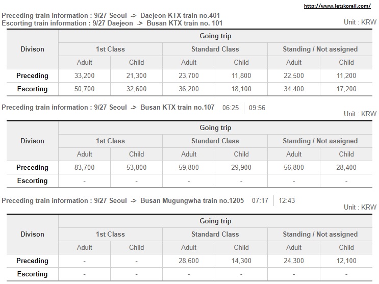 travel tales Budget Travel How much does it cost to travel to South Korea