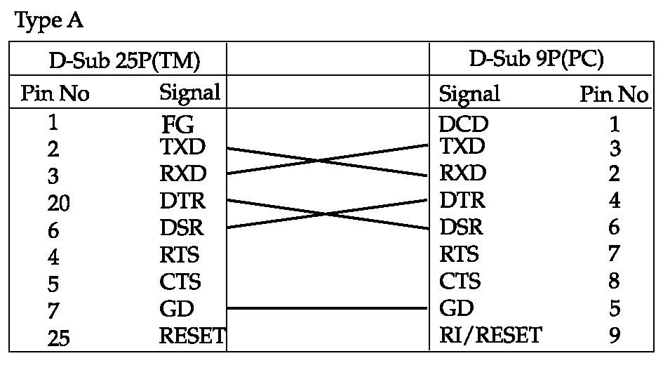 Tecnología informática y algo más Configuración de cable