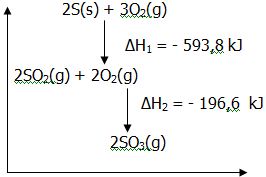 Menentukan Perubahan Entalpi Reaksi Menggunakan Hukum Hess Your Chemistry A