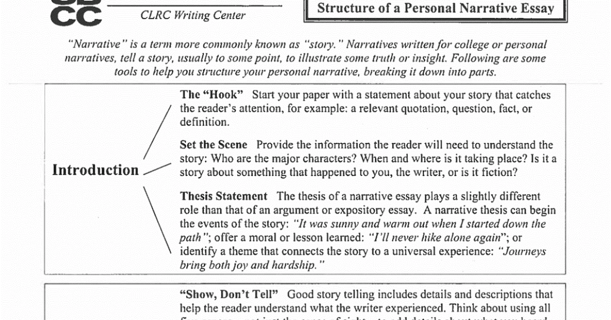 Descriptive essay for class 10 icse image