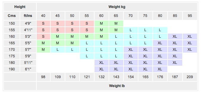 Max Mara Size Chart