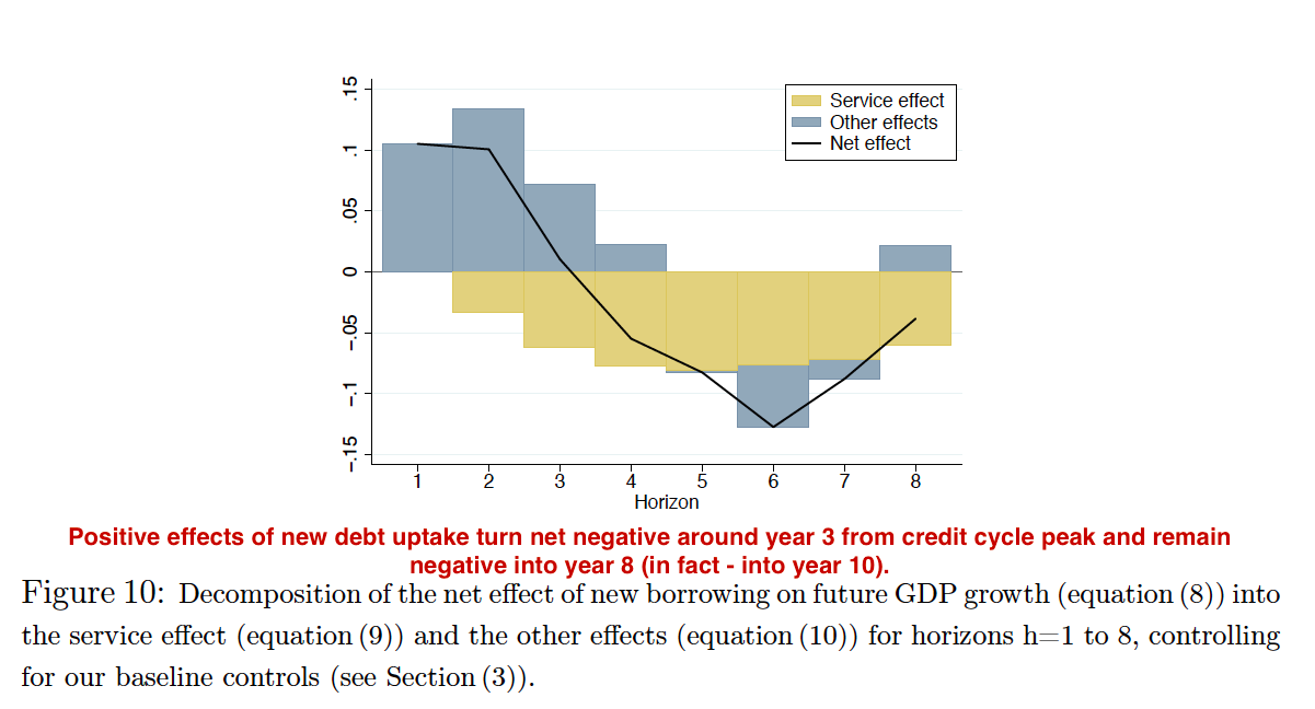 True Economics 26/7/17 Credit booms, busts and the real True Economics 26/7/17 Credit booms, busts and the real