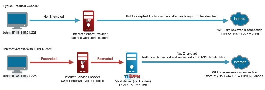 Cara Membuka Situs Yang Diblokir dengan VPN