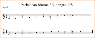 All Posts Seputar Musik