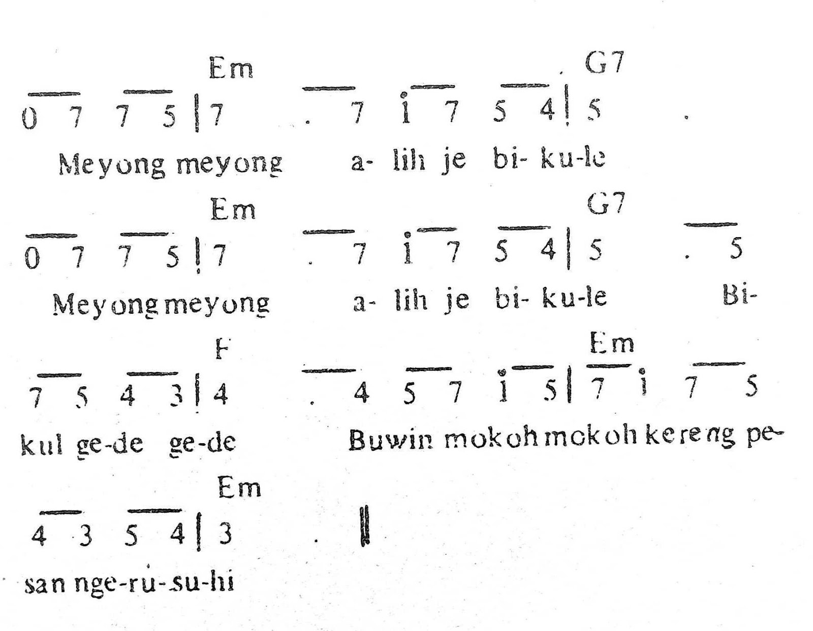 Chord Gitar dan Arti Lirik Lagu Bali: Meyong Meyong + Not Angka Chord Gitar dan Arti Lirik Lagu Bali: Meyong Meyong + Not Angka