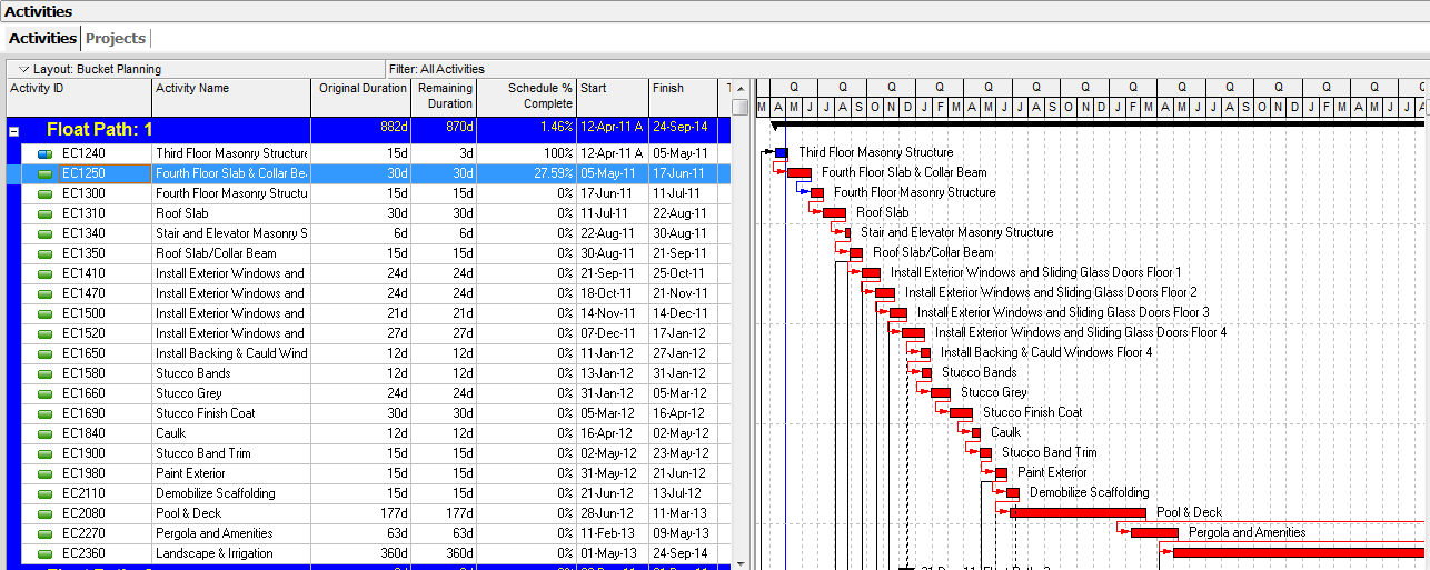 We are moving Critical Activity Longest Path