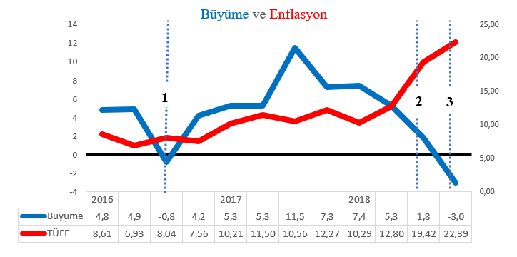 Ekonomik Krizler ve Türkiye