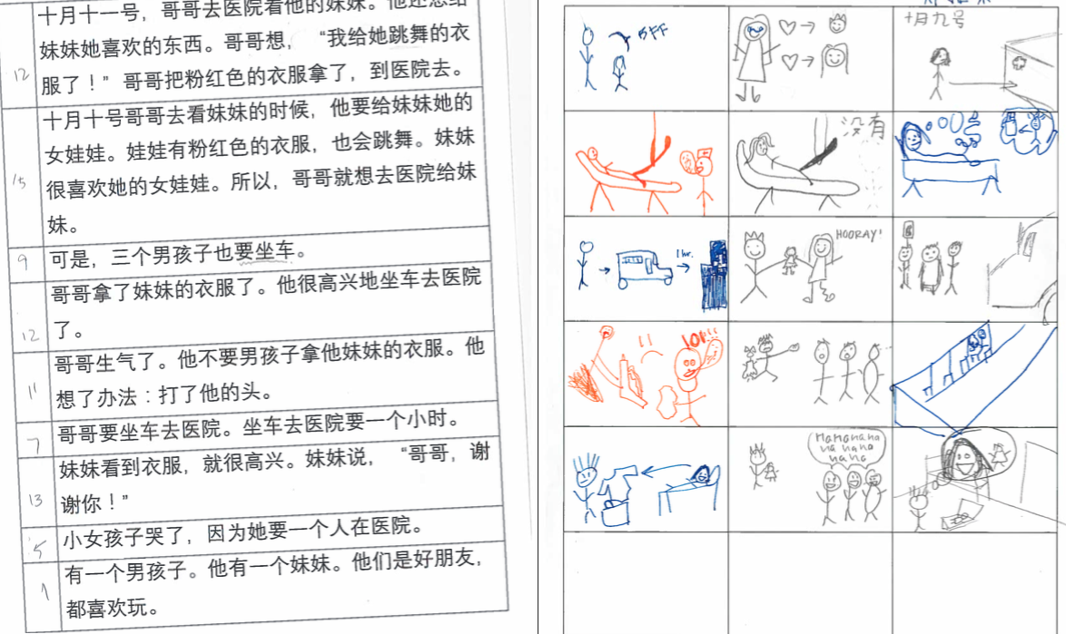 Simplifying 5 Preps: an Example (part 2) | Ignite Language