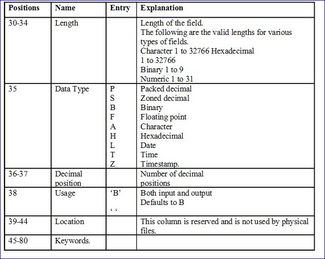 AS 400 Training dds for physical file