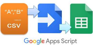 CSVデータをGoogleスプレッドシートへ自動取込してホームページ更新する方法