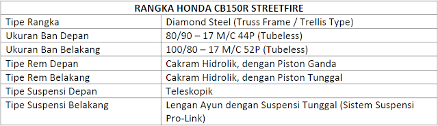 Tabel Spesifikasi Honda CB150R