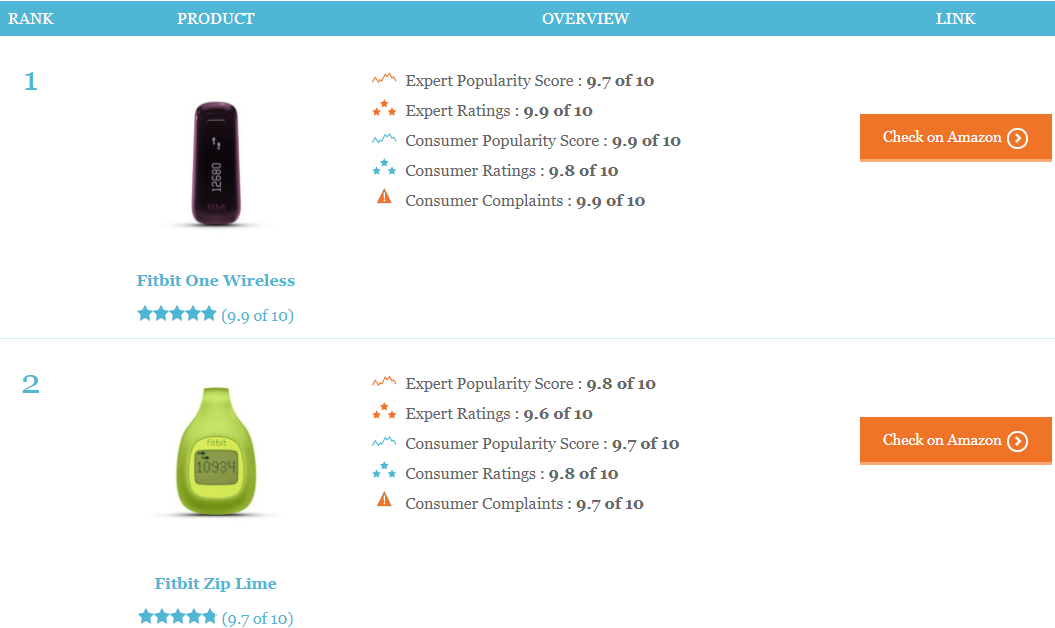 Top 10 Best Activity Trackers Reviews by Reviews Bee