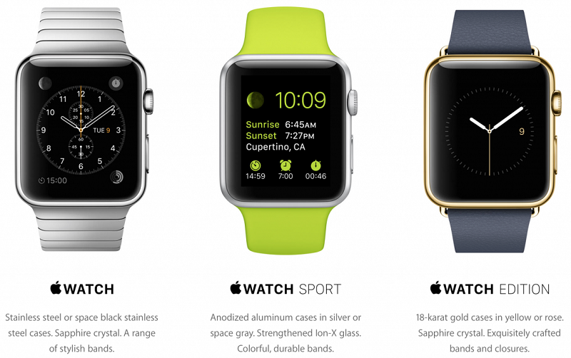 Apple Watch Model and Edition Types