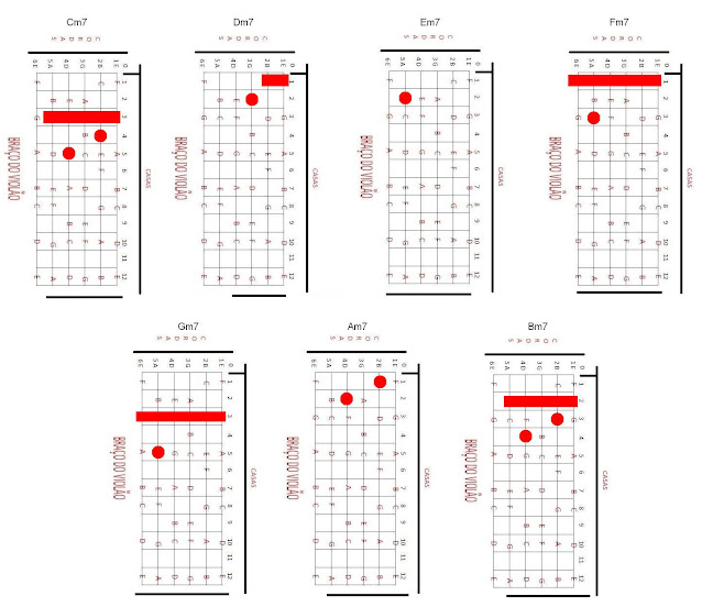 Shape - Acordes Menores com 7 no violão